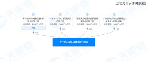 國家大基金再出手，2.4億元參與成立興科半導體信息技術咨詢服務